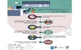 سخنی با کارگران و کارمندان(1) در روزهای شیوع کرونا